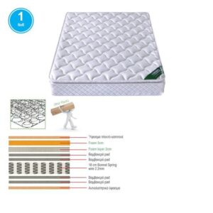 ΣΤΡΩΜΑ Bonnell Spring Roll Pack με Ανώστρωμα Foam Roll Pack Μονής Όψης (1)