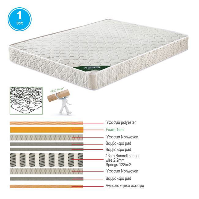 stroma-marin-voithitikou-krevatiou-bonnell-spring-monis-opsis-roll-pack-1-enlarge