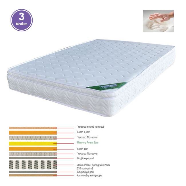 stroma-memory-foam-me-pocket-spring-44-kg-monis-opsis-3-enlarge