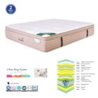 ΣΤΡΩΜΑ *Διαλογής* Pocket Spring 5-Zone Gel Memory Foam + Latex, Μονής Όψης (2)
