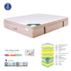 ΣΤΡΩΜΑ *Διαλογής* Pocket Spring 5-Zone Gel Memory Foam + Latex, Μονής Όψης (2)